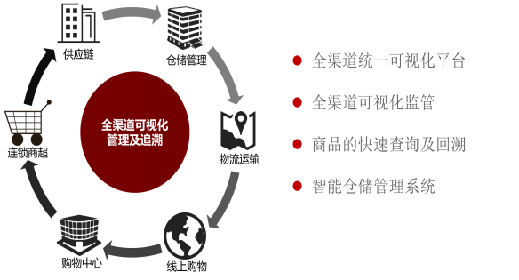 变革下的价值挖掘1355.png 图片关键词