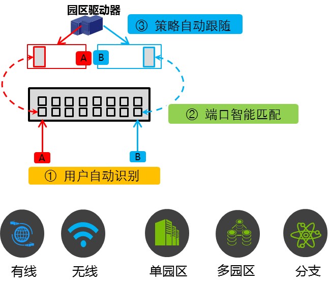 图片关键词 图片关键词