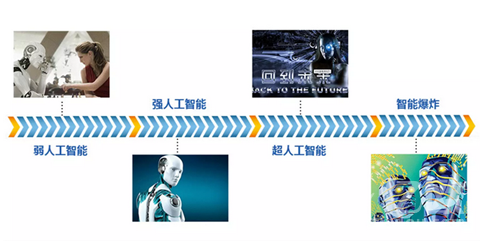 人工智能进化图