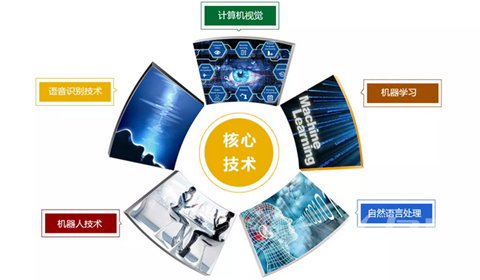 核心技术总括图