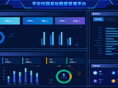 平安校园AR实景监控系统